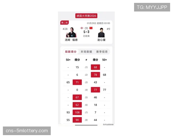 深度：统计显示，三月比赛因天气影响，定位球得分效率显著波动